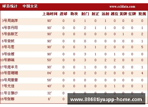 青岛足球队球员名单及其技术统计